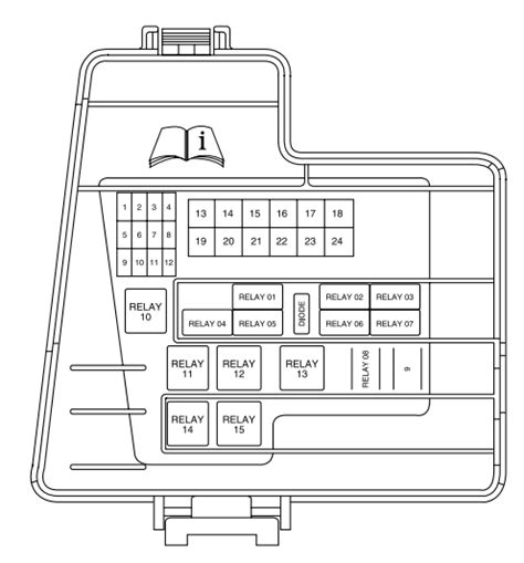 2004 navigator front power distribution box|Lincoln Navigator LS (2003 – 2006) – fuse box .